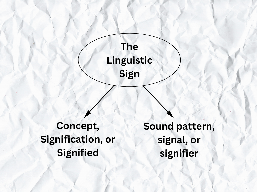 Nature Of The Linguistic Sign Ferdinand De Saussure   The Linguistic Sign 